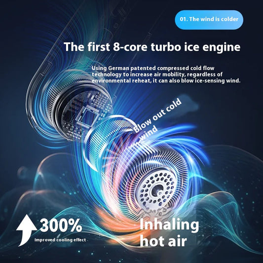 Hordozható ventilátor